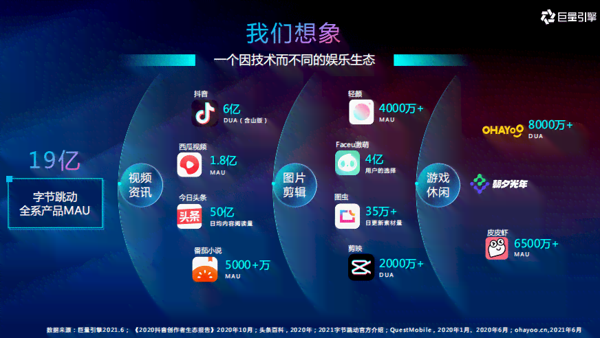 腾讯AI智能创作助手：助力内容创作者高效产出