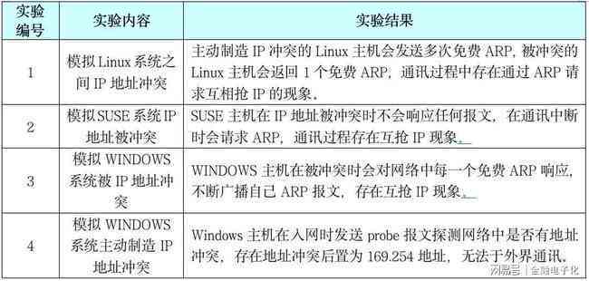 AI脚本存放位置与实践指南