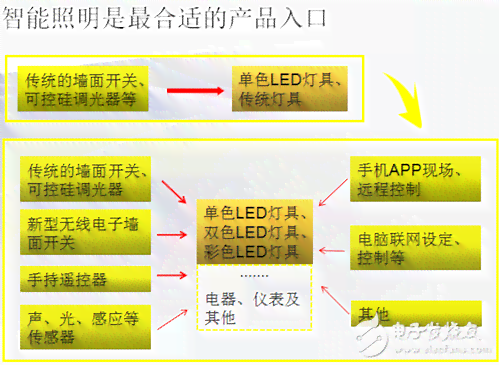 智能AI辅助目录设计与制作解决方案