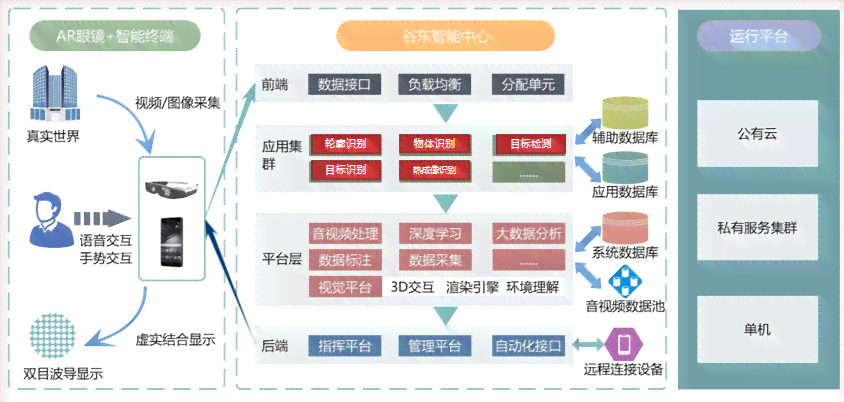 智能AI辅助目录设计与制作解决方案