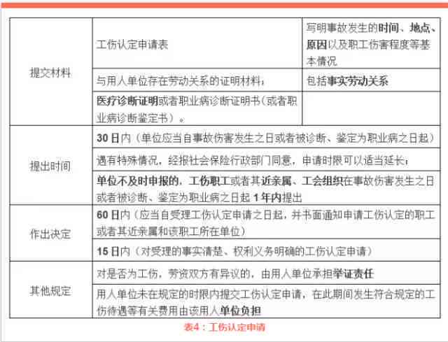 工伤等级划分与最严重伤害认定标准详解：全面解读工伤事故严重程度评估