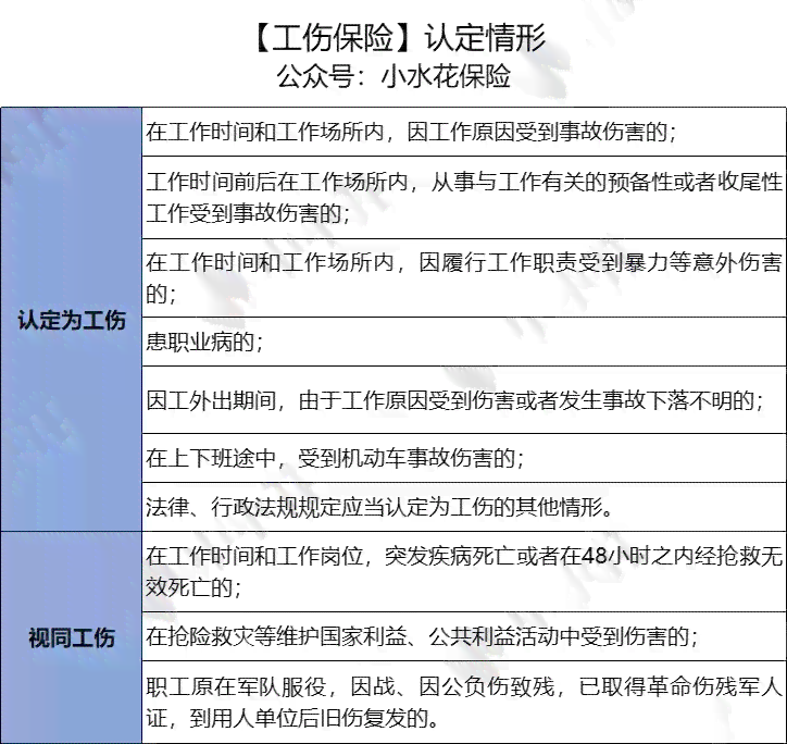工伤认定的全面解析：哪些情形下的伤害属于工伤及如何申请认定