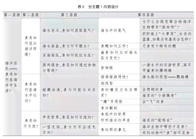 创新命题策划与创作指南：全方位解决创意设计相关疑问与挑战