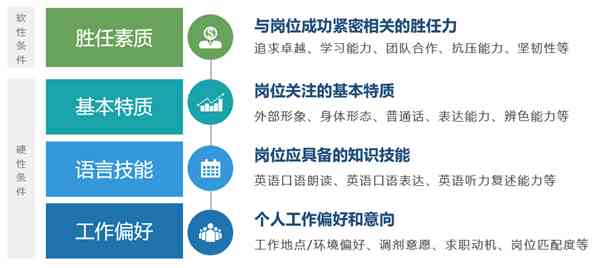 AI面试全攻略：打造完美自我介绍及应对常见问题解析