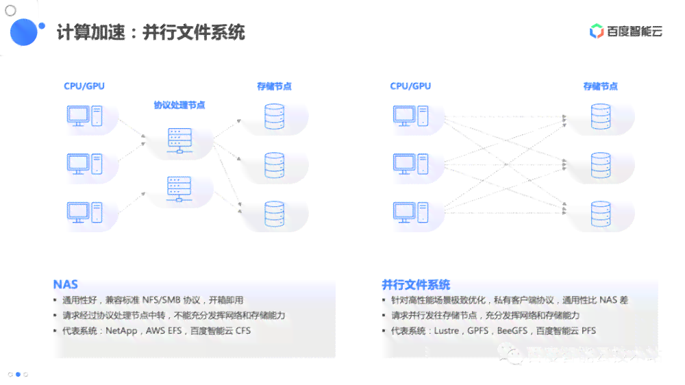 智能AI辅助文案排版优化技巧与实践