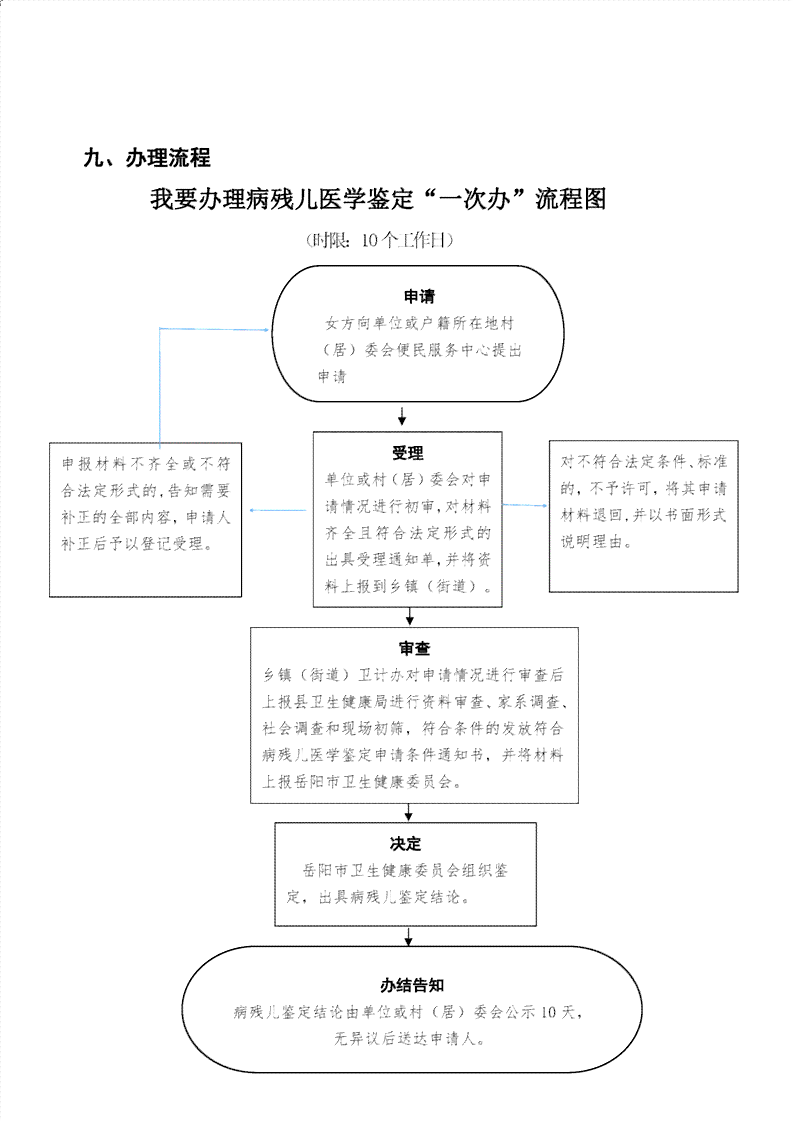 全面解析：哪些疾病合病残鉴定标准及鉴定流程