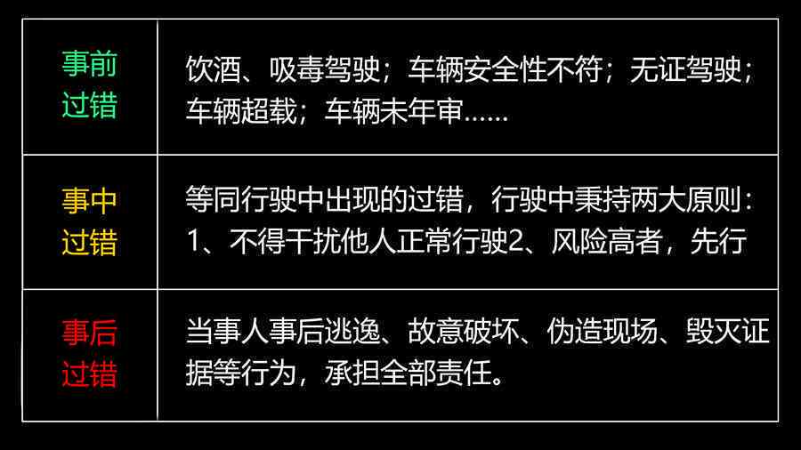 过错认定责任原则：含义、包含内容、不包括项及责任认定要点