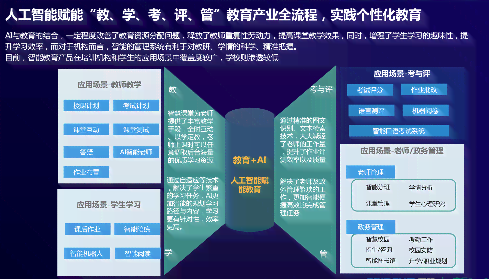 AI技术冲击波：深度解析人工智能如何重塑行业与职业的未来