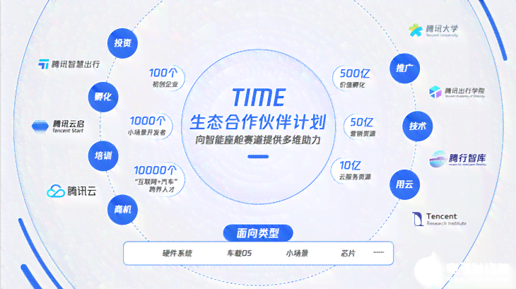 腾讯AI应用指南：全方位解析腾讯AI产品的使用方法与技巧