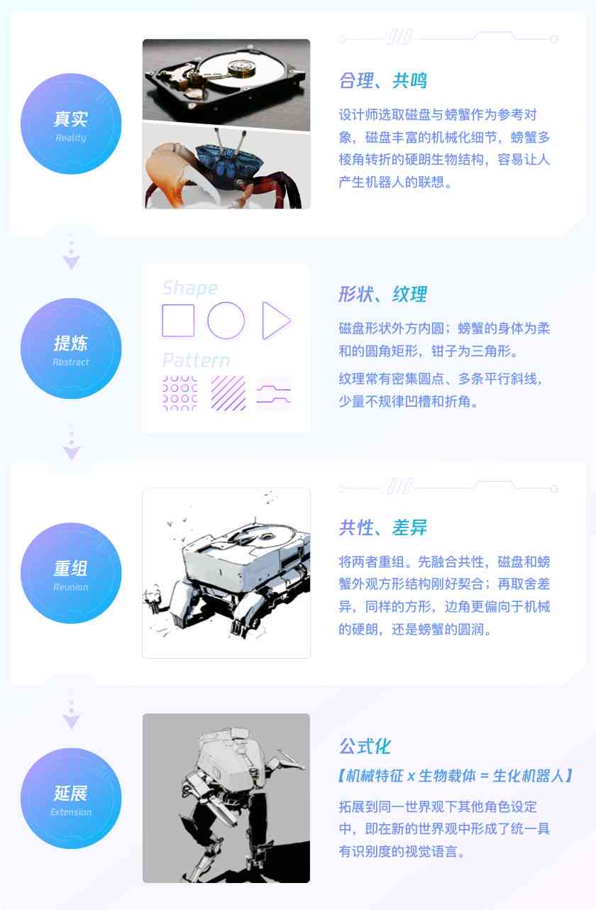 腾讯写作机器人：、使用方法、案例分析及介绍