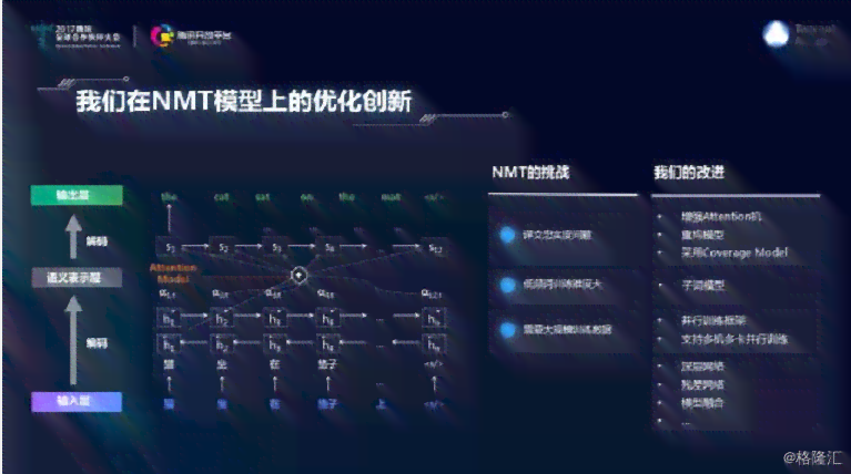 腾讯AI是什么意思及其名称、ailab介绍