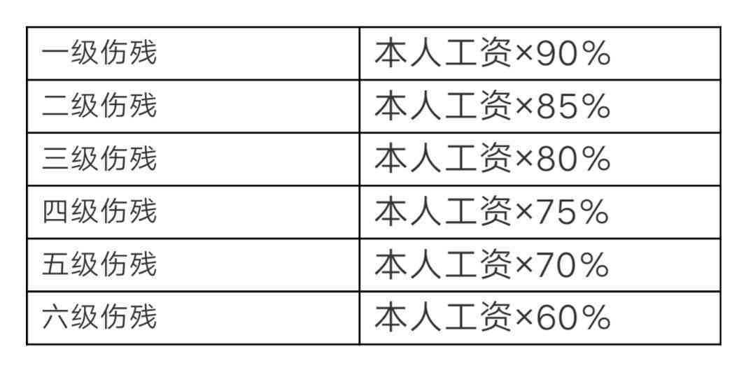 什么情况下才能认定为工伤：事故认定、工伤判定、保险范围及十级赔偿标准