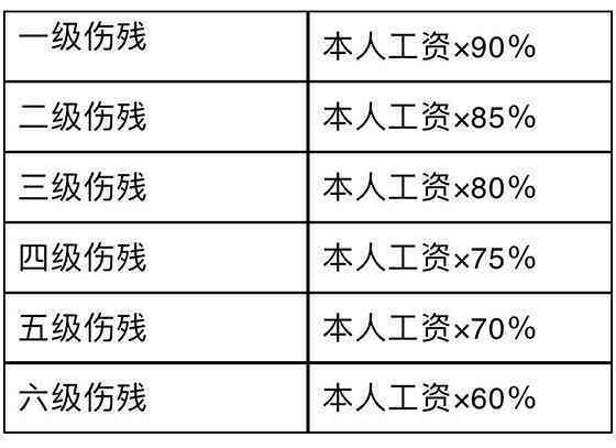 什么情况下才能认定为工伤：事故认定、工伤判定、保险范围及十级赔偿标准