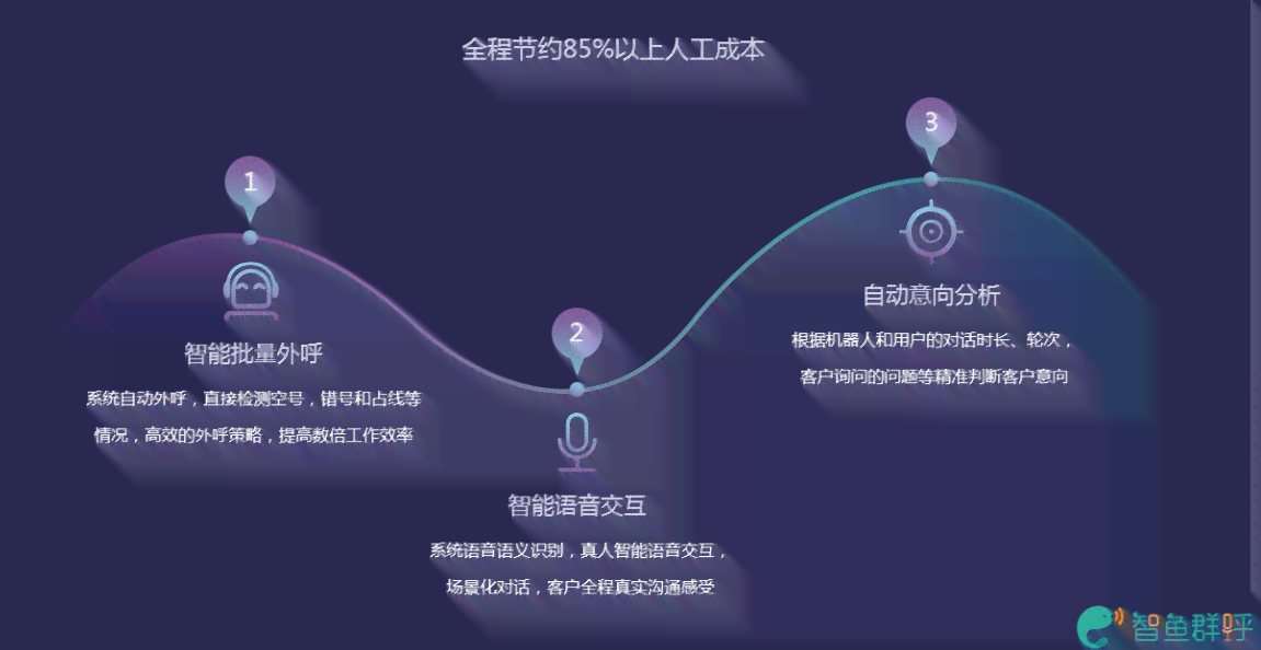 全面盘点：主流AI文案机器人类型及功能特点解析