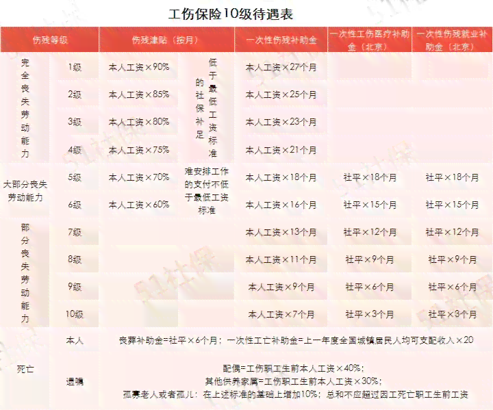 工伤等级认定的标准及详细评定流程解析