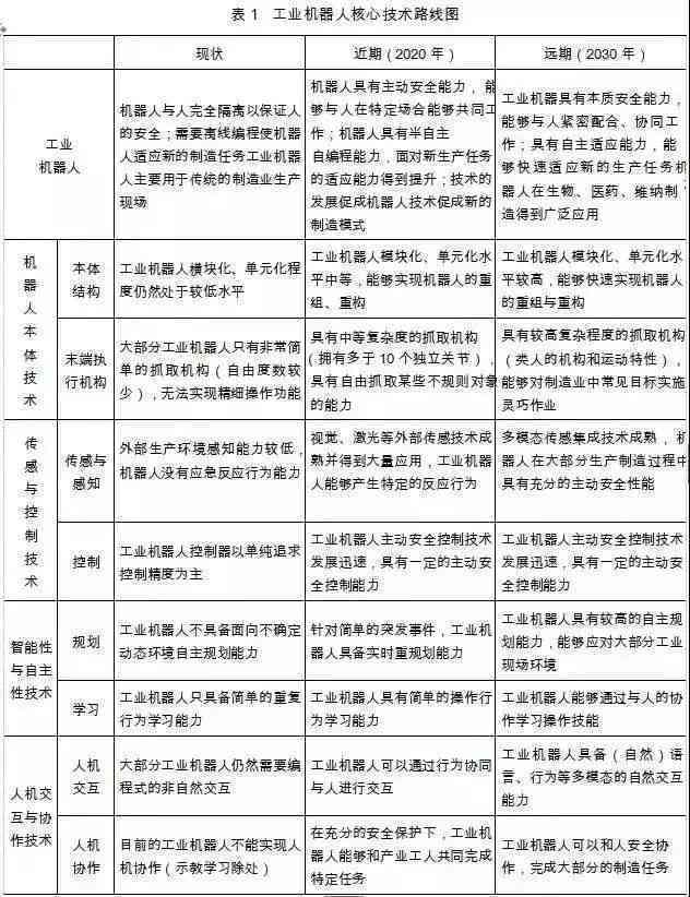 智能机器人实验心得体会：实训报告总结与800字感悟