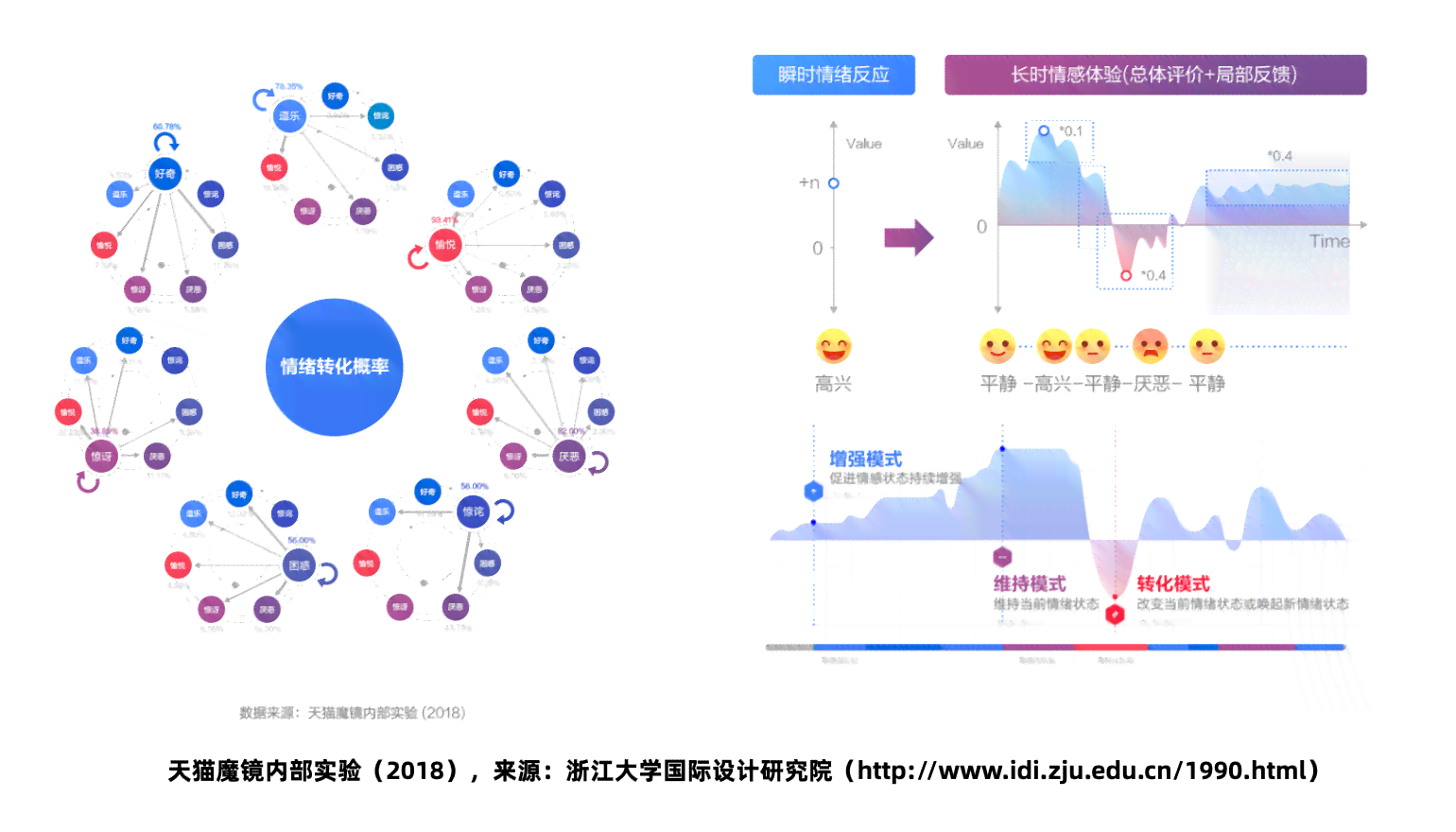 AI情感检测报告撰写指南：从数据分析到结果呈现的全方位教程