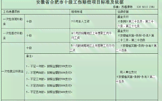 工伤伤残评定标准详解：伤情达到何种程度可进行伤残评级