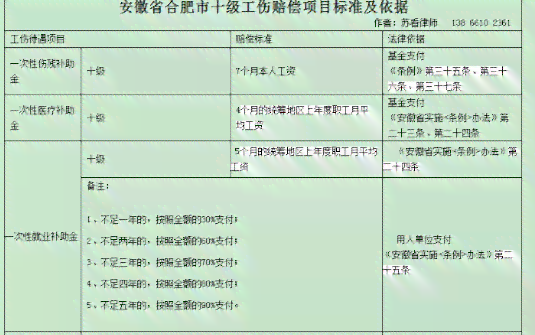 工伤伤残评定标准详解：伤情达到何种程度可进行伤残评级