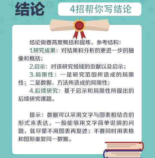 全面指南：2000字综述性报告模板及撰写技巧详解