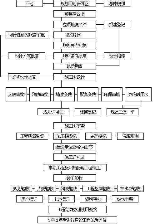 工伤认定的全面指南：各种情形下的工伤判定标准与流程解析