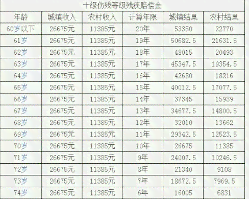 什么部门可以认定工伤事故及其等级、罪责和具体认定流程