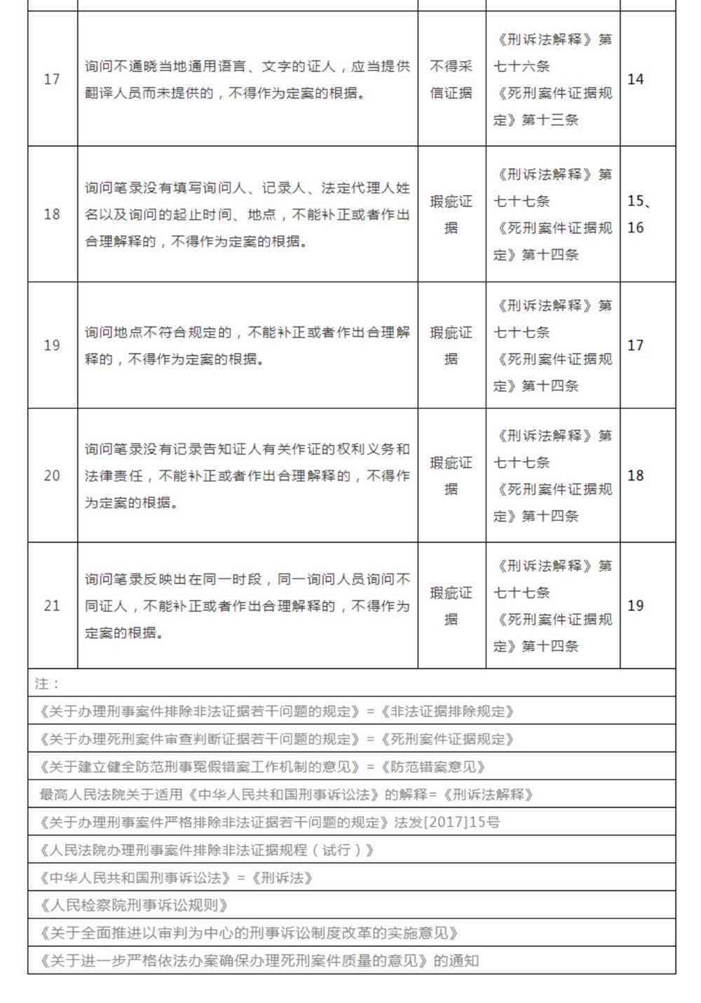 只有证人证言可以立案吗：法院怎么处理、法律是否允及能否定案分析