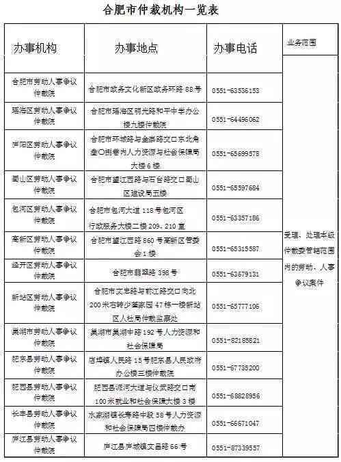 工资记录是否足以确认劳动关系：探讨劳动关系的认定标准与证据要求