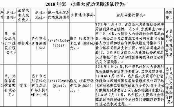 工资记录是否足以确认劳动关系：探讨劳动关系的认定标准与证据要求