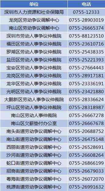只有工资记录能不能申请劳动仲裁：工资条工资表能否认定劳动关系及赔偿