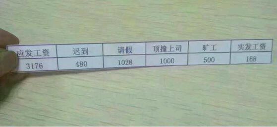 只有工资记录能不能申请劳动仲裁：工资条工资表能否认定劳动关系及赔偿