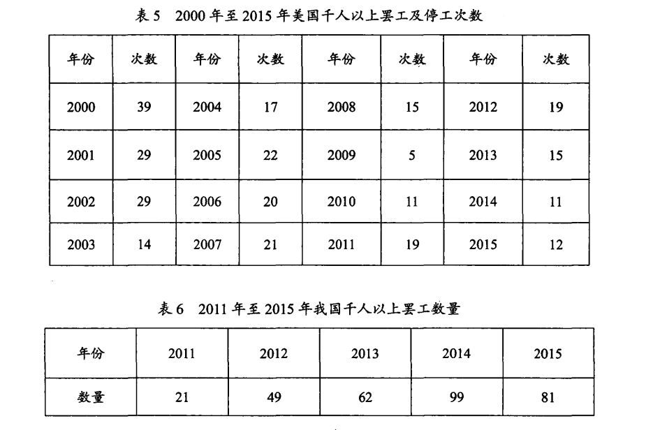 工资表证据能否确立劳动关系的判定标准