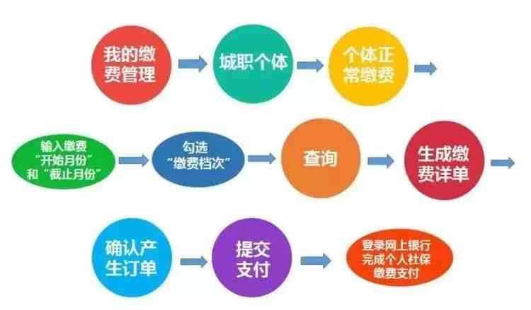 工伤认定全指南：详述如何选择认定工伤的部门及办理流程