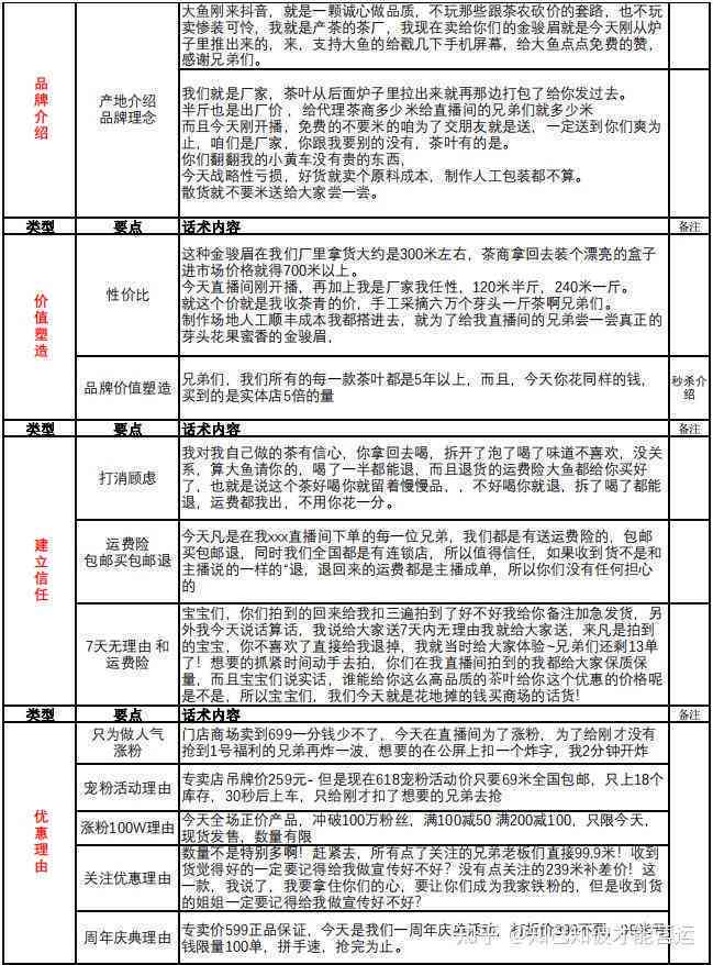 口播文案脚本：综合范文、框架、房地产案例、撰写指南及素材精选