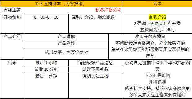 全面指南：打造专业口播内容脚本与策略，解决各类口播创作需求