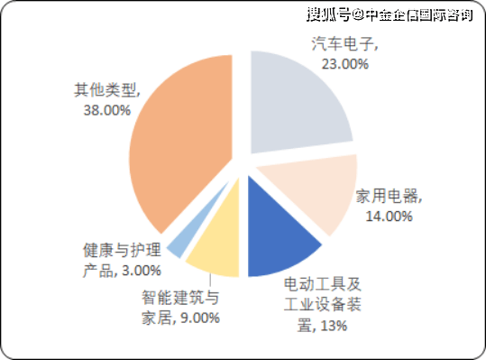 AI市场商机深度解析：探索前沿趋势、投资机会与未来盈利策略