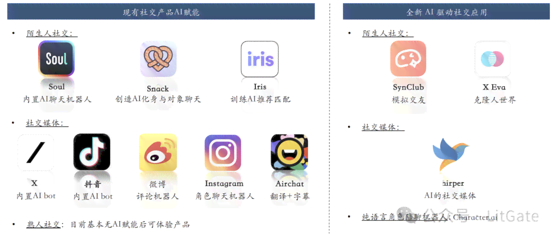 ai产品分析：全面介绍及两种主要使用方式与常见产品列举