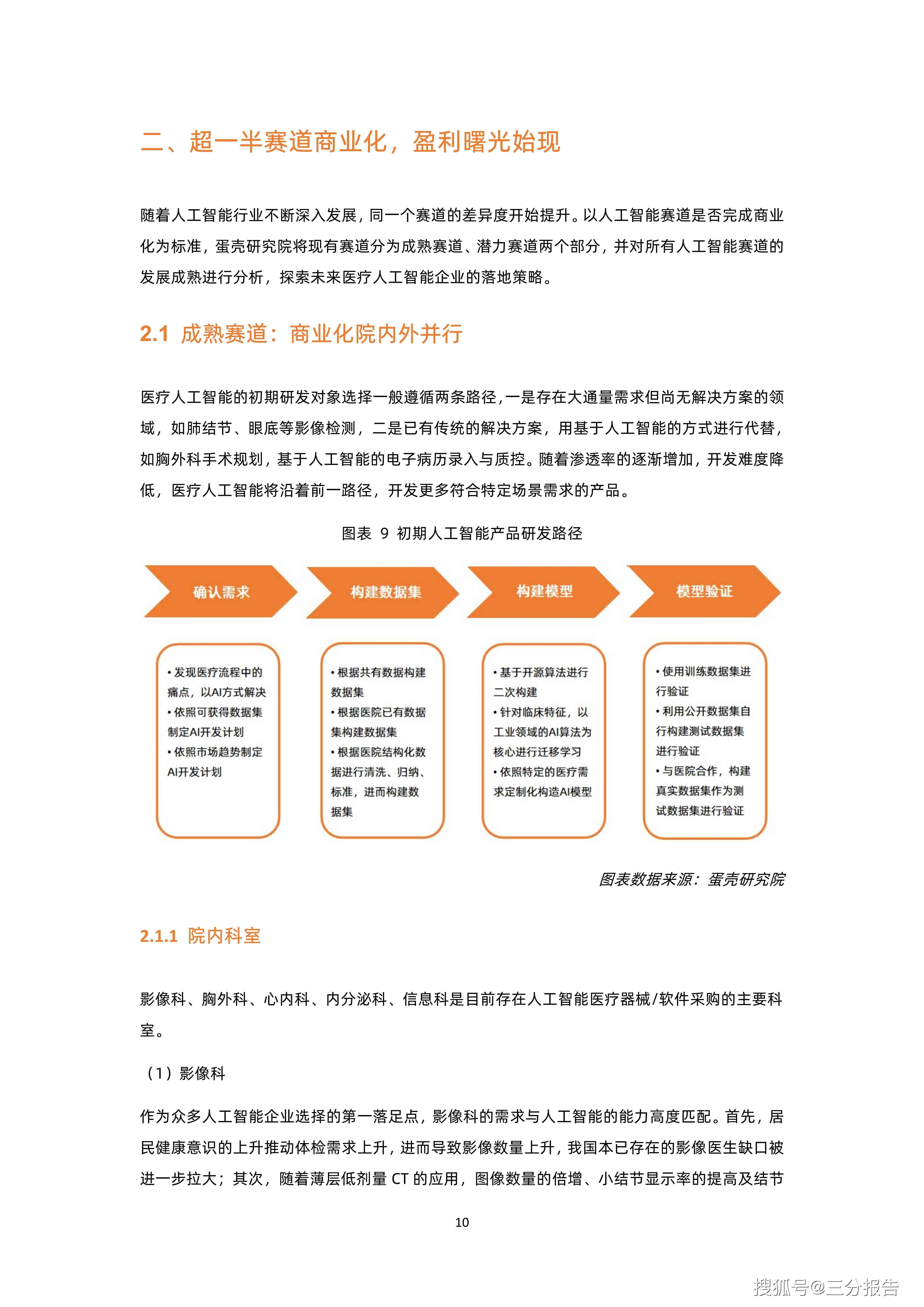 ai产品报告