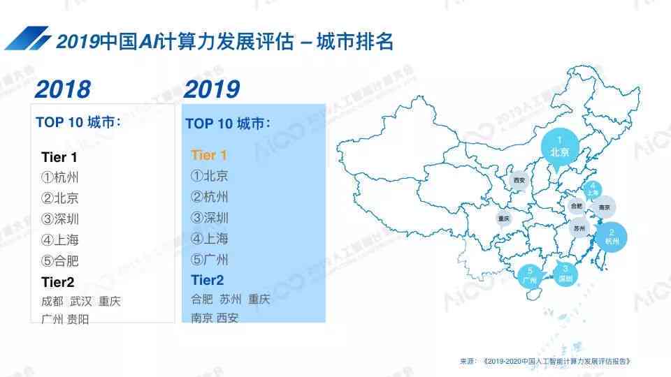 智能写作助手综合实力评测：2023年度人工智能写作软件TOP榜单