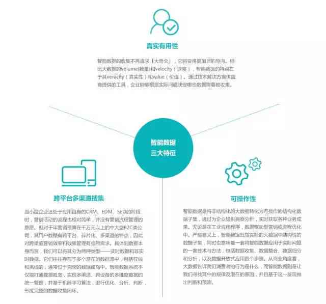 高效赋能：AI软件营销文案创意模板与推广策略
