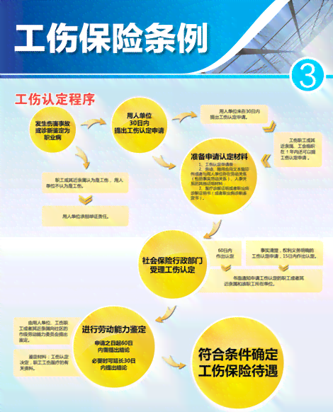 职工代投保险后工伤认定主动化