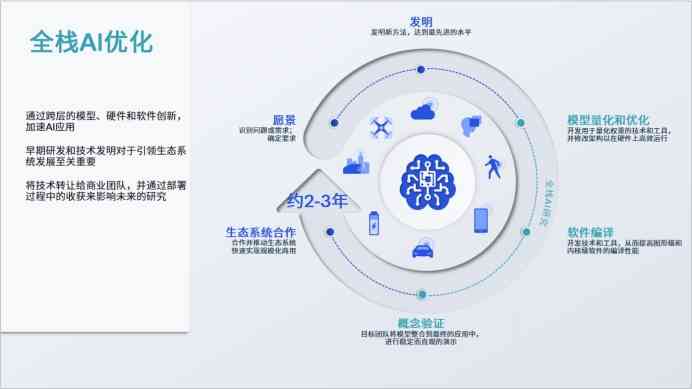 全方位解析：AI创作工具的核心特性与多场景应用优势