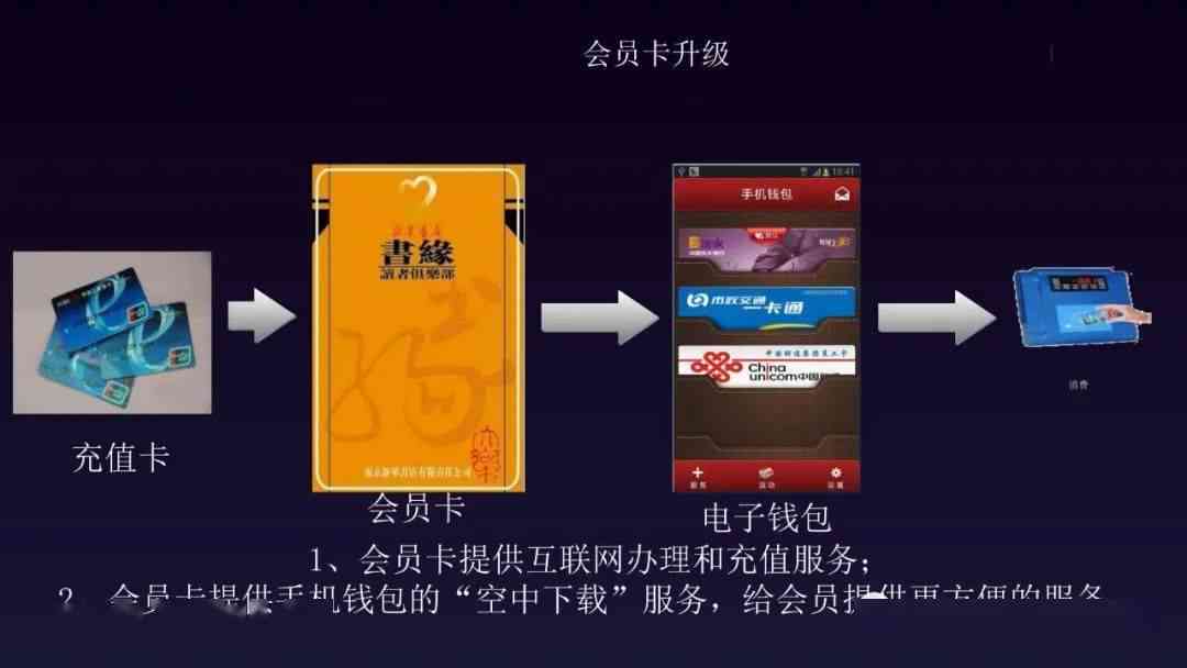 全方位作家辅助工具：涵创作、编辑、灵感与出版一站式解决方案