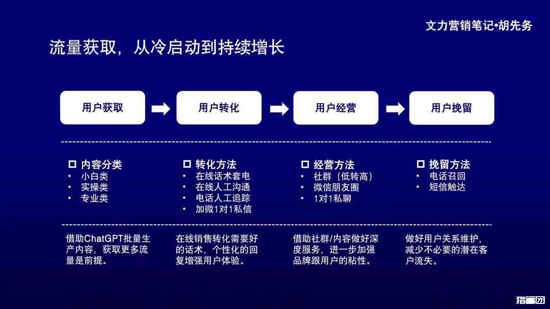 AI文案软件引流推广全攻略：深度解析如何高效吸引潜在客户与提升转化率