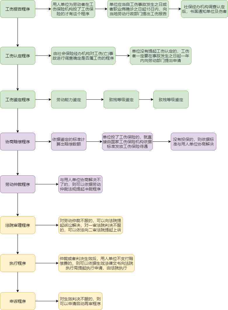 工伤赔偿指南：代缴保险情形下的工伤处理与索赔流程