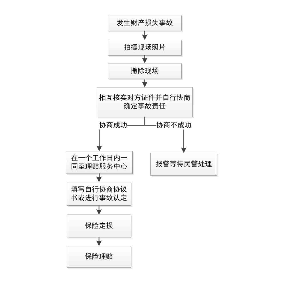 工伤赔偿指南：代缴保险情形下的工伤处理与索赔流程