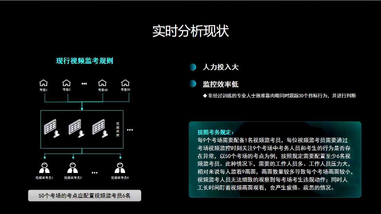 AI检测作弊：核心技术解析与作弊行为识别方法