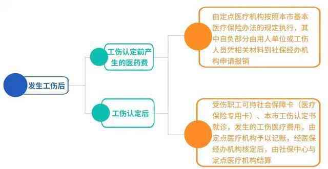 全面解读：代缴社保与工伤认定流程及注意事项