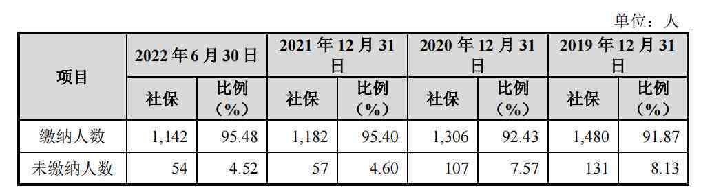 代缴保险单位认定工伤