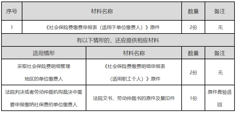 单位代缴保险情况下的工伤认定及赔偿标准详解